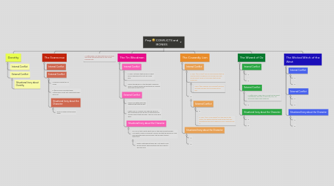 Mind Map: Prep C: CONFLICTS and IRONIES