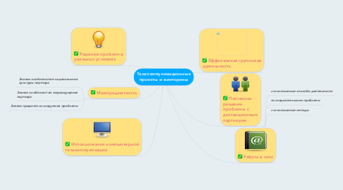 Mind Map: Телекоммуникационные проекты и викторины