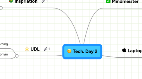 Mind Map: Tech. Day 2