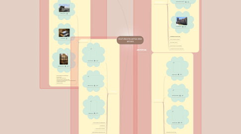 Mind Map: KULTURA ETA ARTEA ERDI AROAN