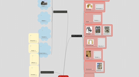 Mind Map: Kultura eta Artea