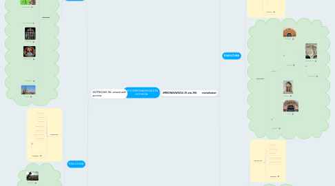 Mind Map: ARTE ERROMANIKOA ETA GOTIKOA