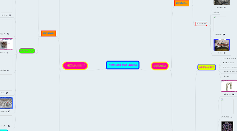 Mind Map: KULTURA ETA ARTEA