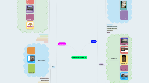 Mind Map: Kultura eta arte Erdi Eroan