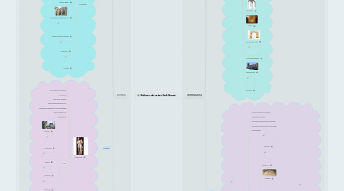 Mind Map: Kultura eta artea Erdi Aroan