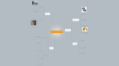 Mind Map: Kultura eta artea erdi aroan