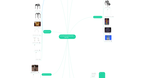 Mind Map: KULTURA ETA ARTEA ERDI AROAN