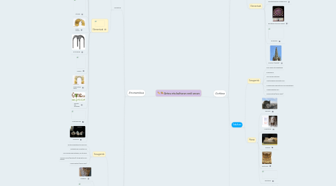 Mind Map: Artea eta kulturan erdi aroan