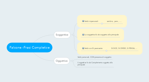 Mind Map: Falcone -Frasi Completive