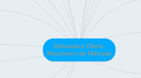 Mind Map: Demanda e Oferta  Mecanismo de Mercado