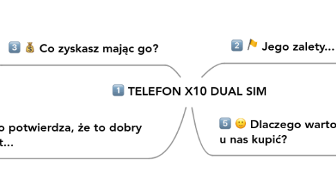 Mind Map: TELEFON X10 DUAL SIM