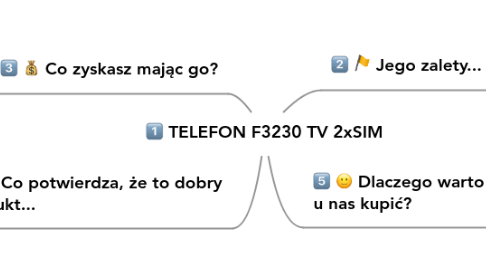 Mind Map: TELEFON F3230 TV 2xSIM