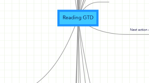 Mind Map: Reading GTD