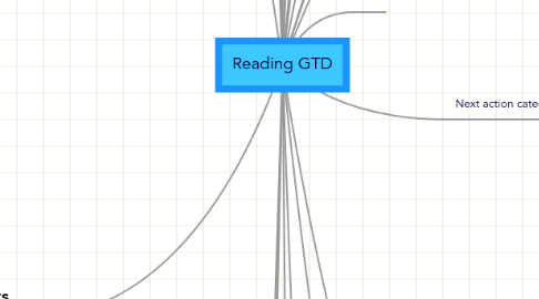 Mind Map: Reading GTD