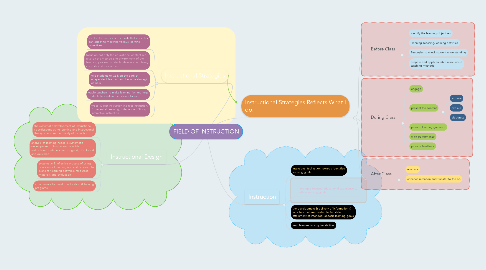Mind Map: FIELD OF INSTRUCTION