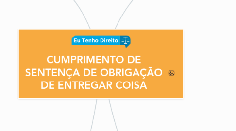 Mind Map: CUMPRIMENTO DE SENTENÇA DE OBRIGAÇÃO DE ENTREGAR COISA