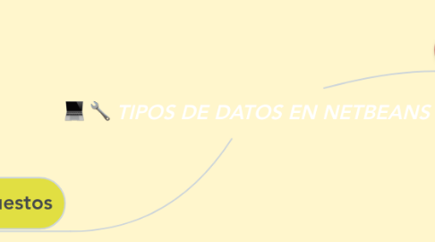 Mind Map: TIPOS DE DATOS EN NETBEANS