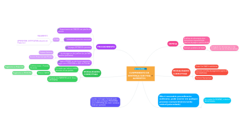 Mind Map: CUMPRIMENTO DE SENTENÇA QUE FIXA ALIMENTOS