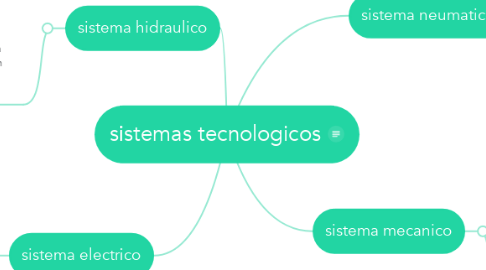 Mind Map: sistemas tecnologicos