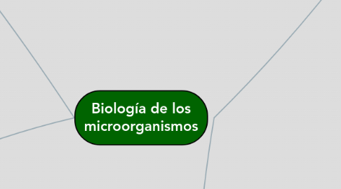 Mind Map: Biología de los microorganismos