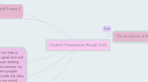 Mind Map: Creative Presentation Rough Draft