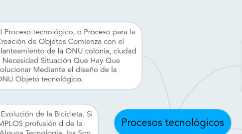 Mind Map: Procesos tecnológicos