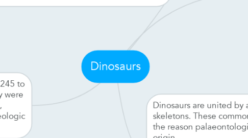 Mind Map: Dinosaurs