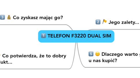 Mind Map: TELEFON F3220 DUAL SIM