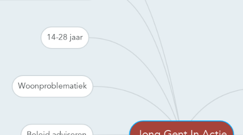 Mind Map: Jong Gent In Actie