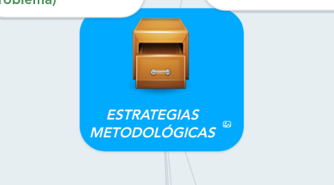 Mind Map: ESTRATEGIAS METODOLÓGICAS