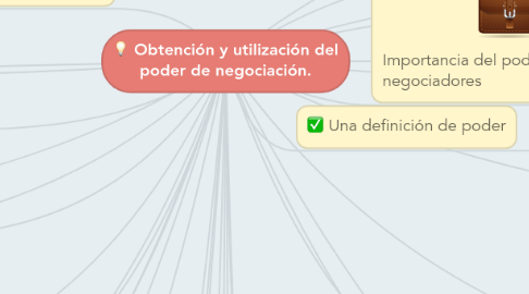 Mind Map: Obtención y utilización del poder de negociación.