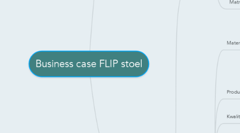 Mind Map: Business case FLIP stoel