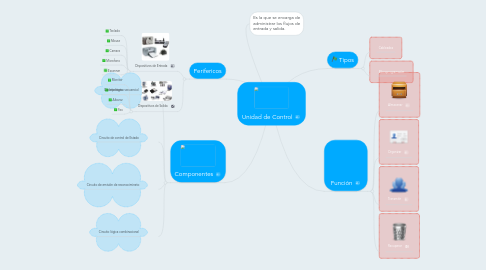 Mind Map: Unidad de Control