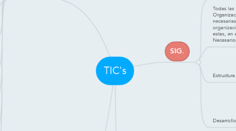 Mind Map: TIC's