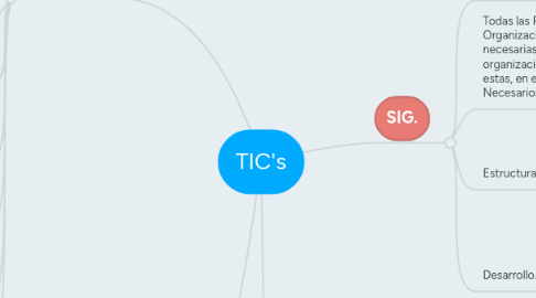 Mind Map: TIC's