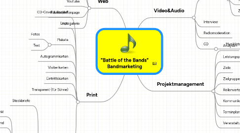 Mind Map: "Battle of the Bands" Bandmarketing