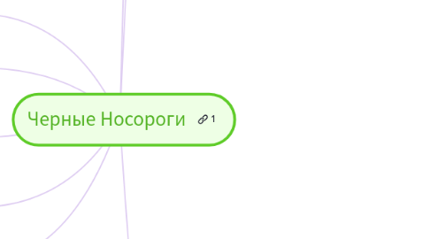 Mind Map: Черные Носороги