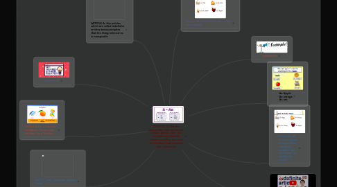 Mind Map: ARTICLES A/AN: Is a determiner that introduces a noun phrase. a|an  are considered indefinite articles and they are used to introduce new concepts into a discourse