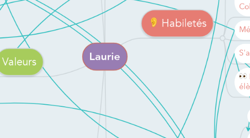 Mind Map: Laurie