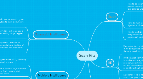 Mind Map: Sean Ritz