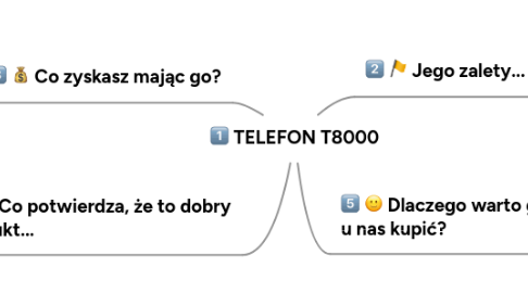 Mind Map: TELEFON T8000