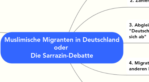 Mind Map: Muslimische Migranten in Deutschland oder Die Sarrazin-Debatte
