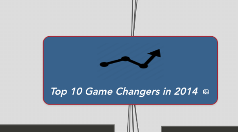 Mind Map: Top 10 Game Changers in 2014