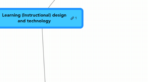 Mind Map: Learning (Instructional) design and technology