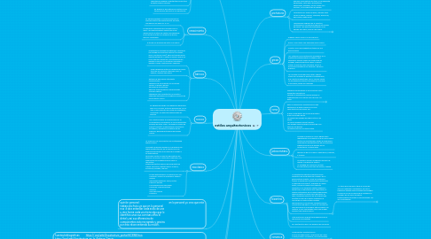 Mind Map: estilos arquitectonicos