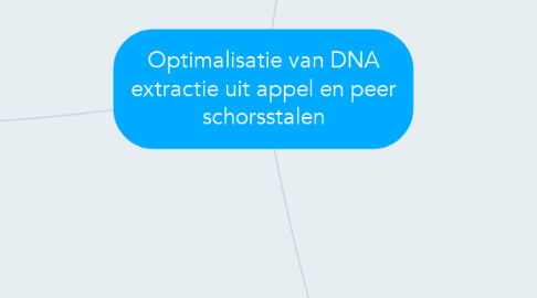 Mind Map: Optimalisatie van DNA extractie uit appel en peer schorsstalen