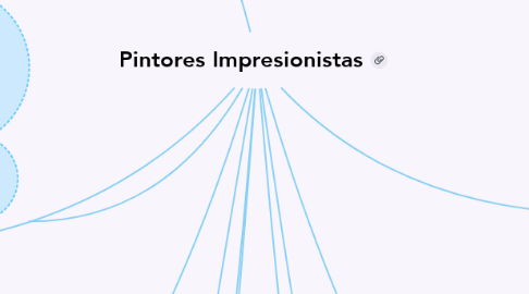Mind Map: Pintores Impresionistas