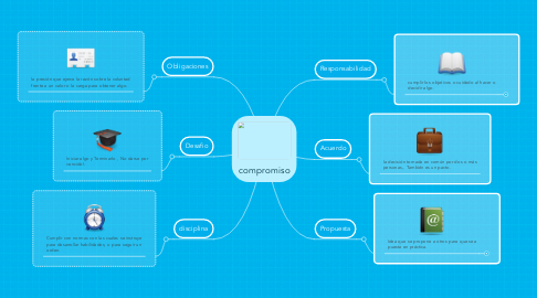 Mind Map: compromiso