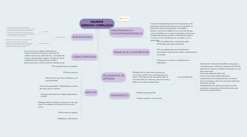 Mind Map: PACIENTE OBSESIVO-COMPULSIVO