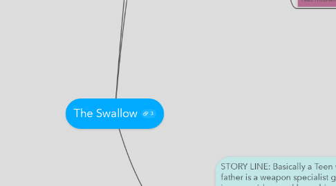 Mind Map: The Swallow
